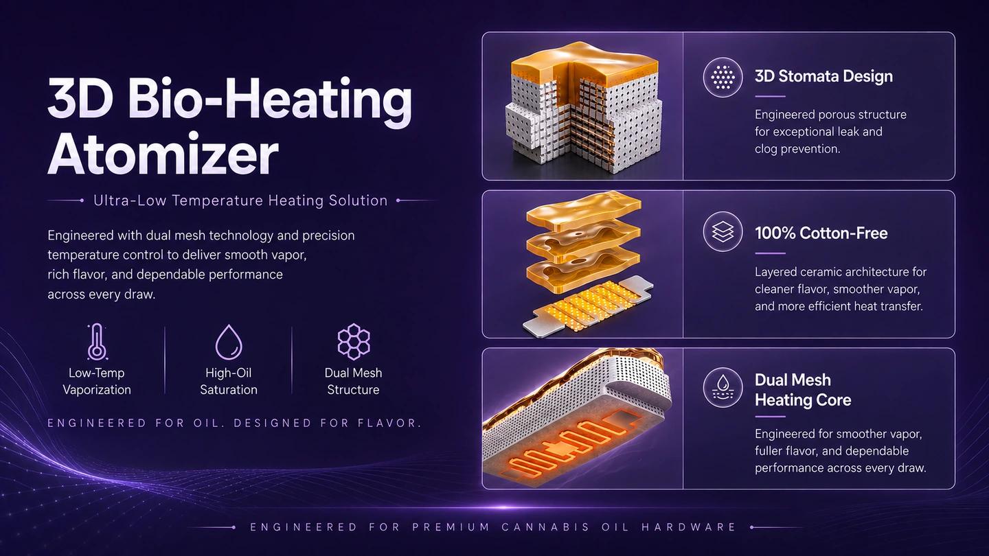 Bio-heating atomizer reference showing ceramic pore structure, layered ceramic architecture and heating core details