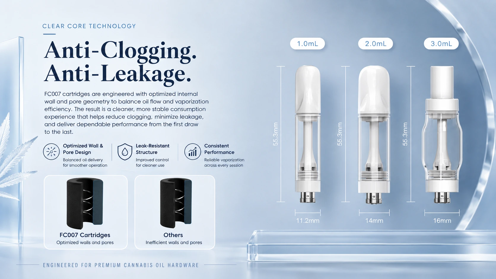 FC007 510 cartridge capacity comparison graphic