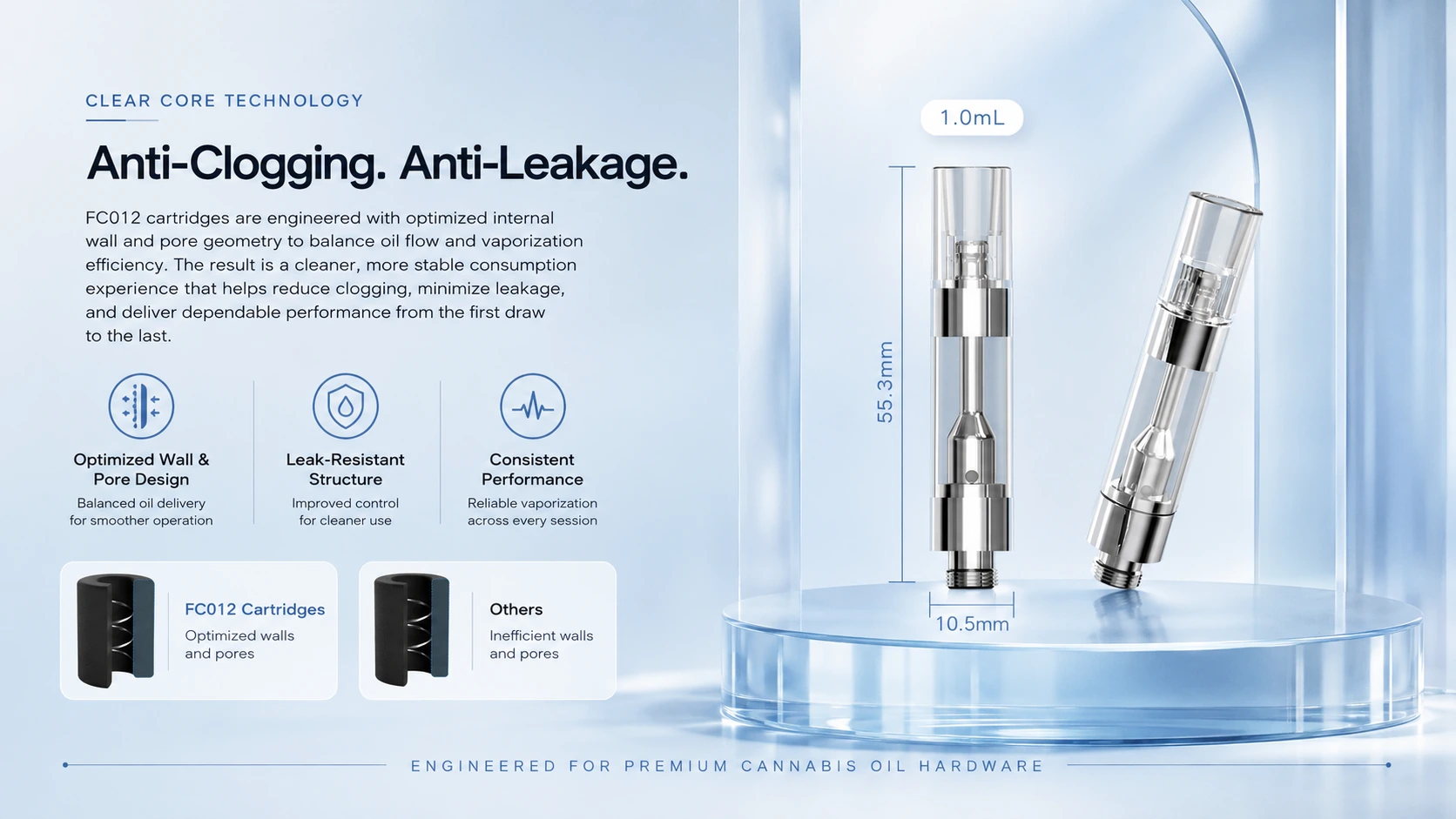 FC012 compact 510 cartridge structure graphic