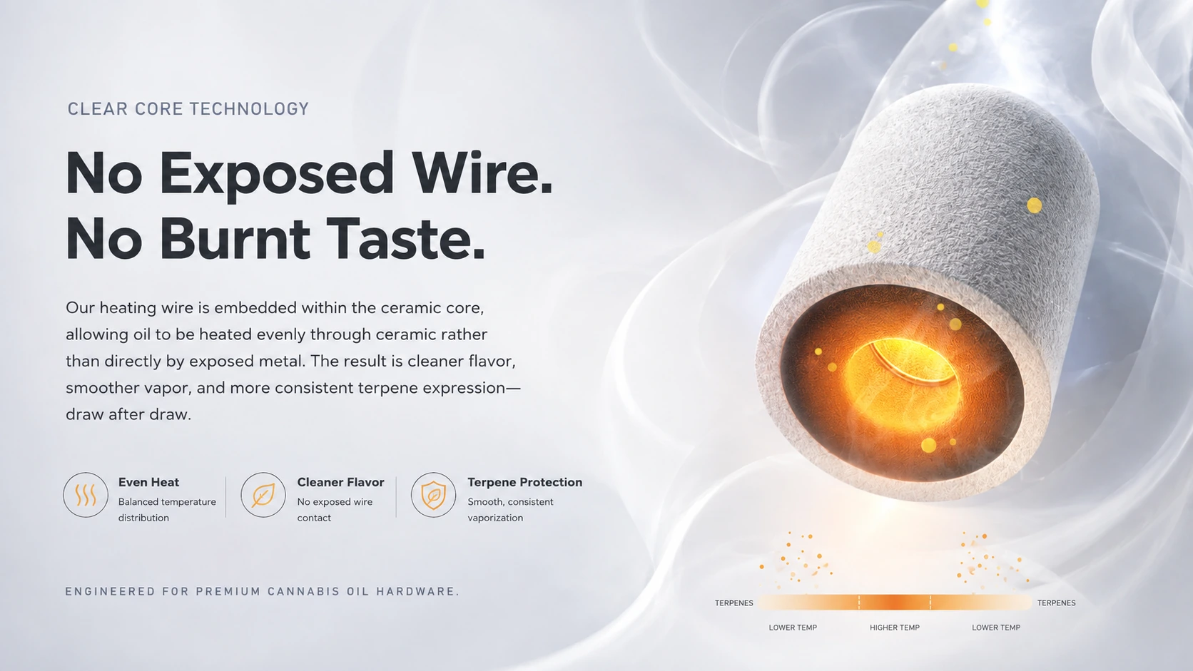 Clear core ceramic cartridge technology graphic