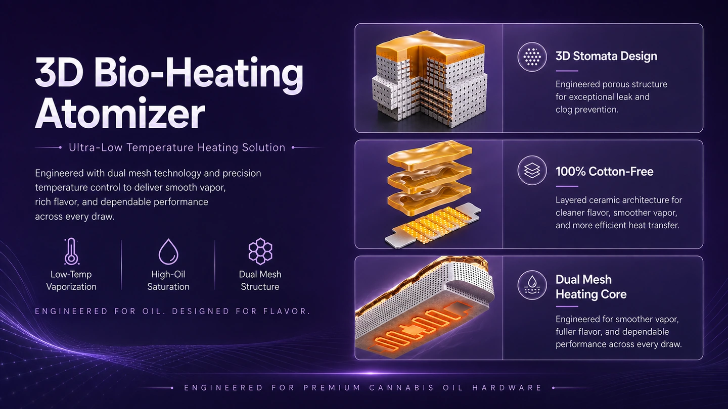 Ceramic heating atomizer structure for Rubik's Cube Box
